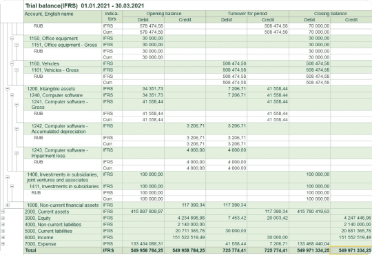 IFRS