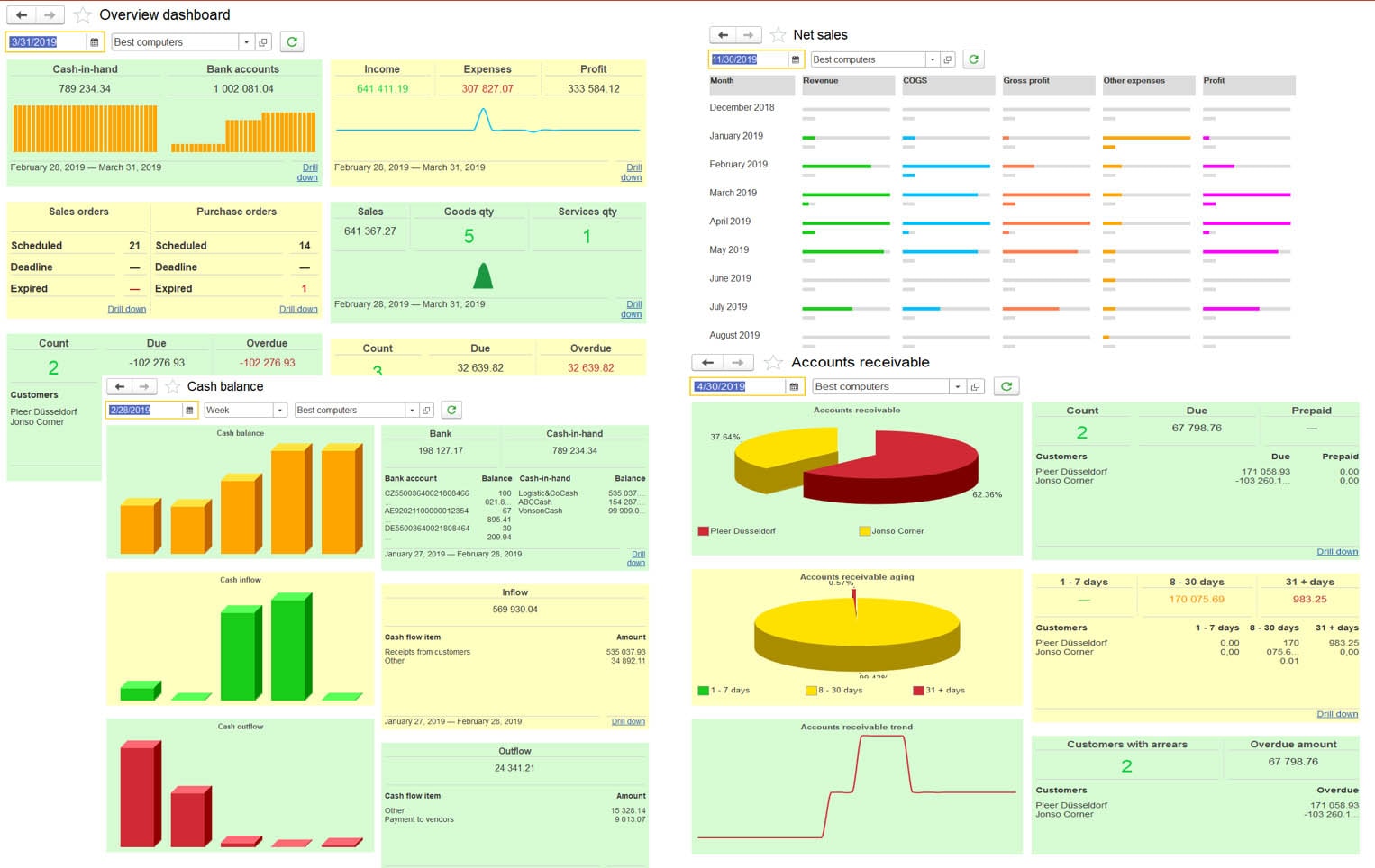 Monitoring and Enterprise Performance Analysis
