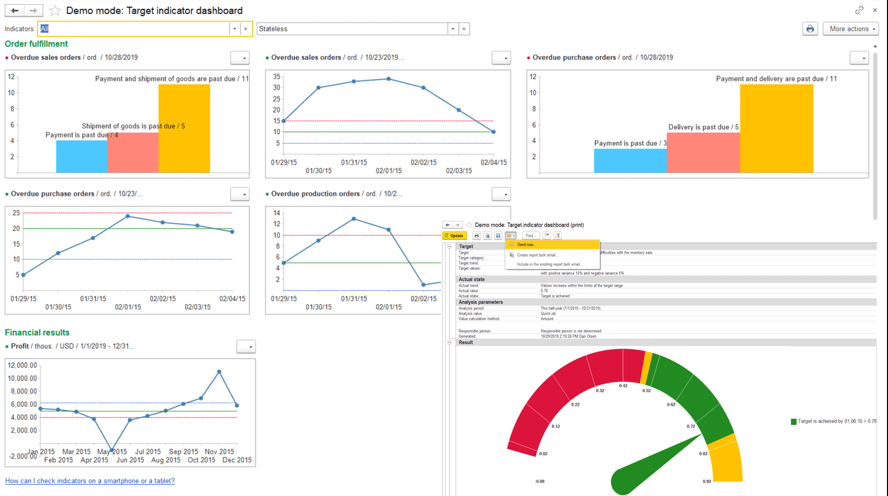 Monitoring and analysis of the business indicators